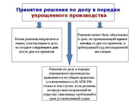 Важность определения правопреемства для защиты прав сторон в арбитражном процессе