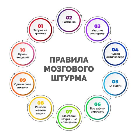 Важность определенных правил