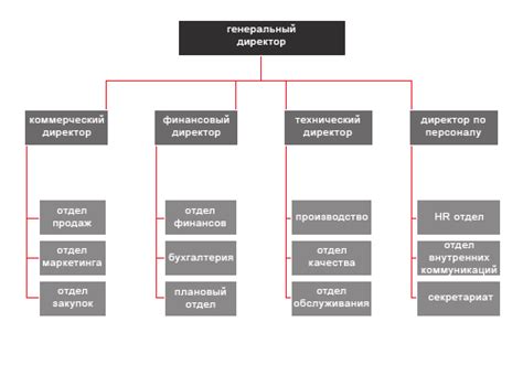 Важность оформления на новой работе