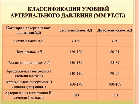 Важность оценки состояния при артериальном давлении 126 на 60