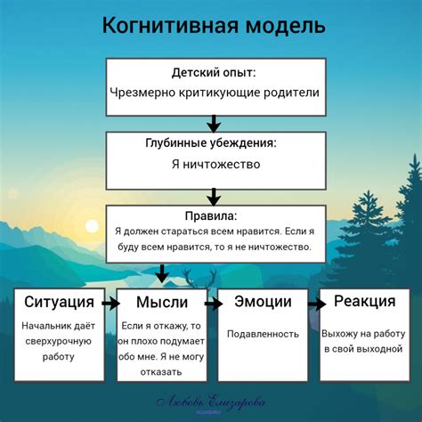 Важность позитивных мыслей и убеждений