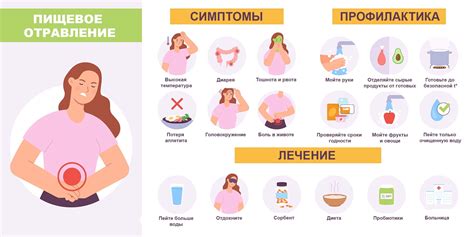 Важность послеоперационного облегчения при устранении отравления
