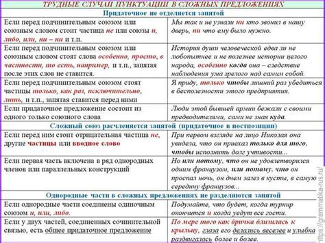 Важность правильного использования запятой после "благодаря чему"