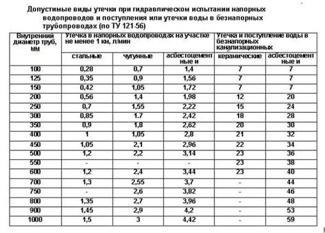 Важность правильной температуры воды