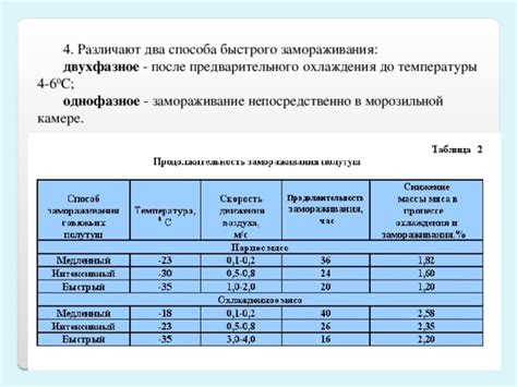 Важность предварительного замораживания