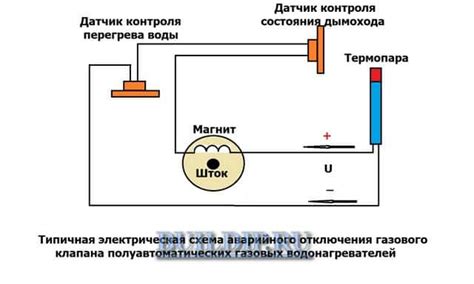 Важность проверки газа на участке