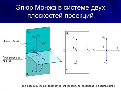 Важность просмотра двух проекций