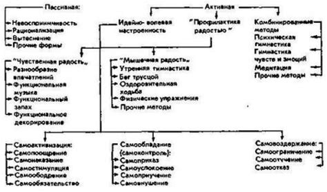 Важность психологической самозащиты