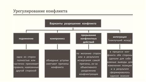 Важность разрешения межличностных противоречий