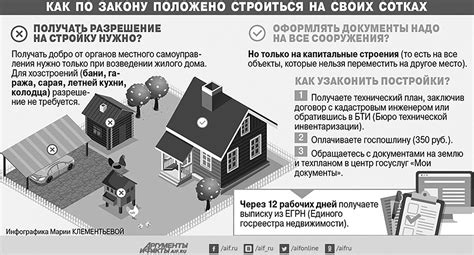 Важность регистрации дома на дачном участке