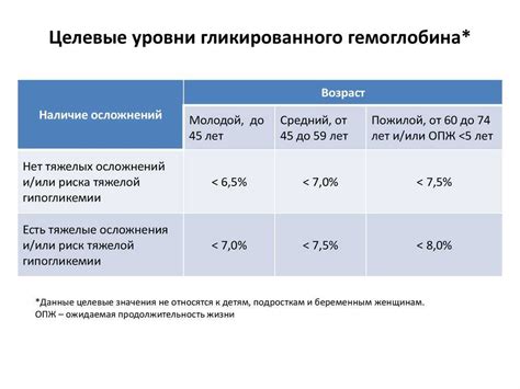 Важность сдачи крови в третьем триместре