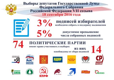 Важность участия в выборах Государственной Думы