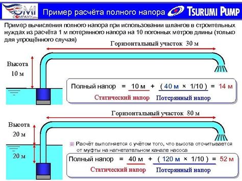 Важность учета местных потерь напора при проектировании