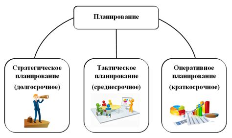 Важность четкого планирования бюджета