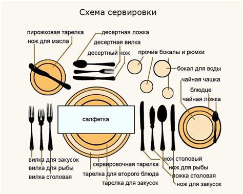Важность этикета на столе