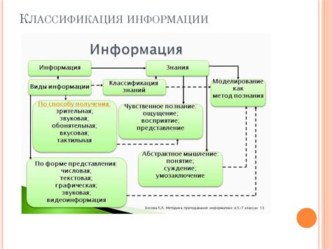 Важность этой информации