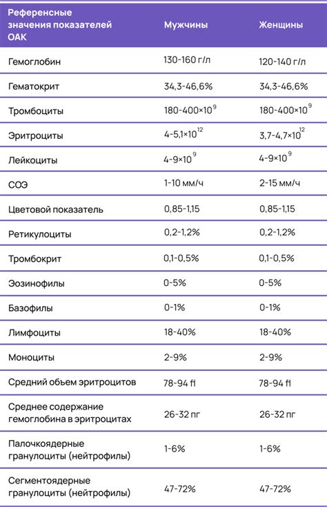 Важные аспекты гигиены после сдачи крови