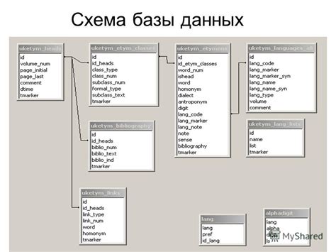Важные аспекты отправления в базу данных