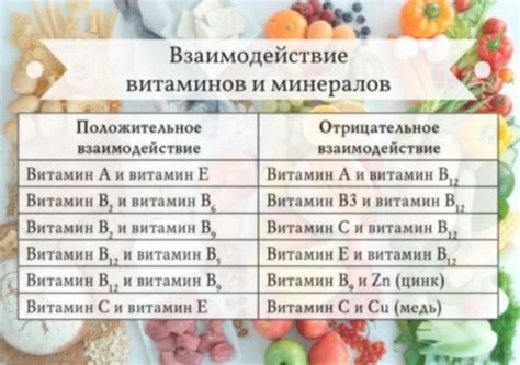 Важные аспекты совместимости витаминов В6 и В12: