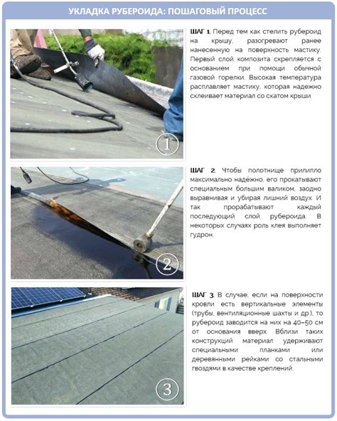 Важные аспекты укладки профнастила на рубероид