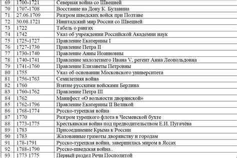 Важные даты и события в истории Samsung S9 в России