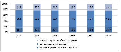 Важные изменения в ИЛС Пенсионного фонда