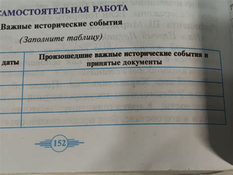 Важные исторические события в Севастополе после присоединения