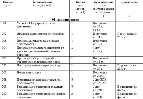 Важные моменты, связанные с документами и сроками оформления