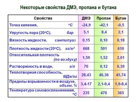 Важные моменты при хранении смеси керосина и бензина