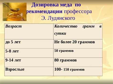 Важные рекомендации по нагреву меда