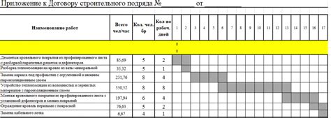 Важные сроки для работы на поле