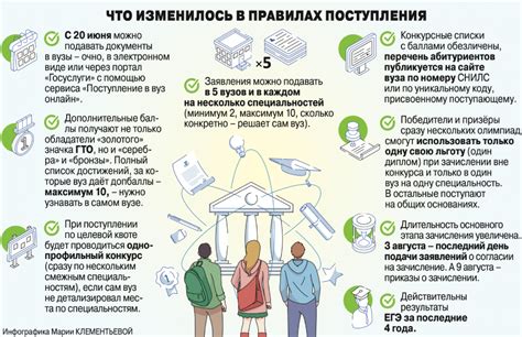 Важные сроки и документы для подачи заявления