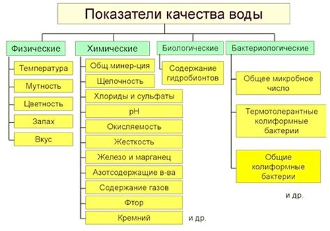 Важные факторы для возможности возврата