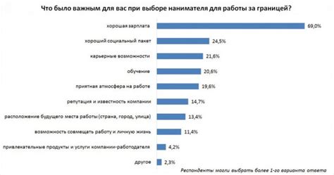 Важные факторы при устройстве на работу парикмахером с эпилепсией
