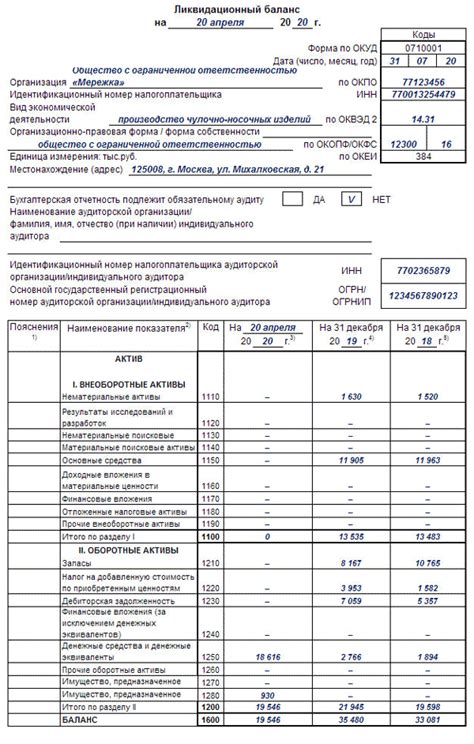 Важные финансовые аспекты при ликвидации ООО