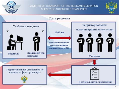 Варианты альтернативной диагностики