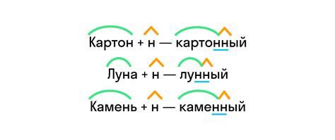 Варианты написания "когда бы" в разных случаях