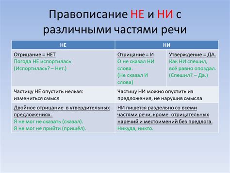Варианты написания "не" и "нe" в разных случаях