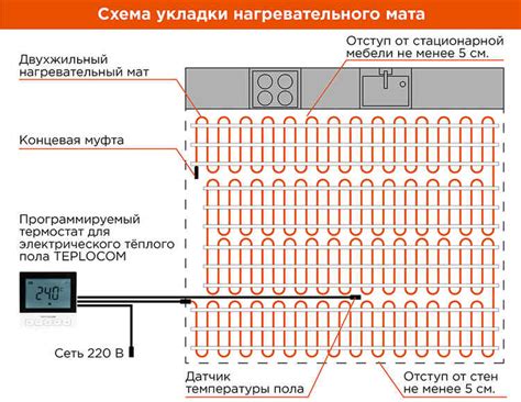 Варианты обогрева помещения при зимней стяжке