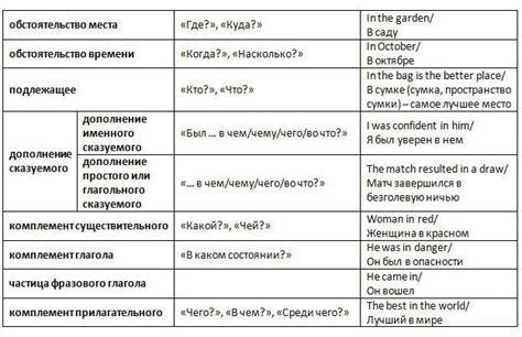 Варианты подчеркивания предлога