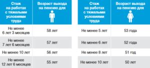 Варианты получения досрочной пенсии: выбирайте наиболее выгодный
