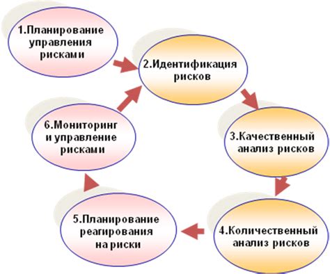 Вариации сроков въезда