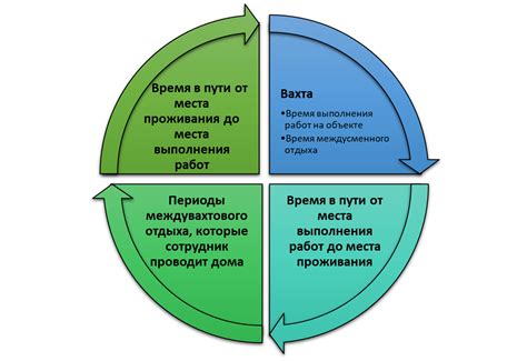 Вахтовый метод работы: профит и риски