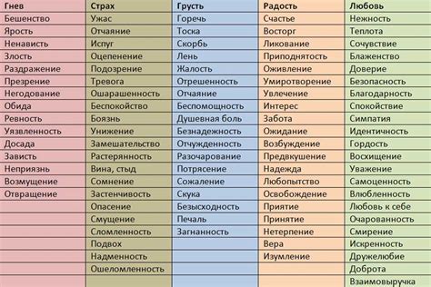 Ведите дневник для осознания своих чувств