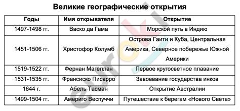 Великий открыватель новых миров