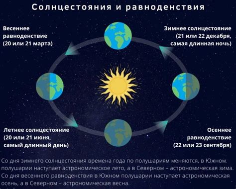 Весеннее равноденствие и удлинение светового дня