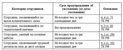 Весенние тревоги: частые причины увольнения весной