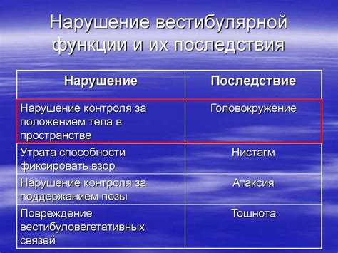 Вестибулярные нарушения и их влияние на состояние человека