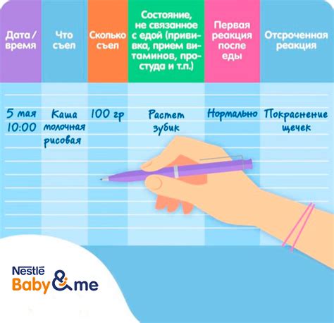 Вести дневник питания ребенка
