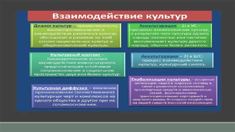 Взаимовлияние культур